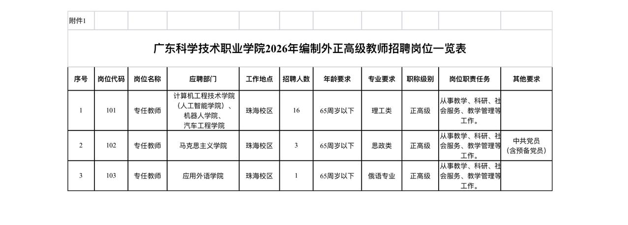 👩‍🏫广东科学技术职业学院招正高级教师！20人，长期有效！✨

广东的准高校