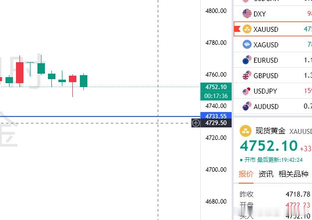 晚间在观点上依旧看空为主！黄金思路4752空，目的地4730（个人观点，仅供参考