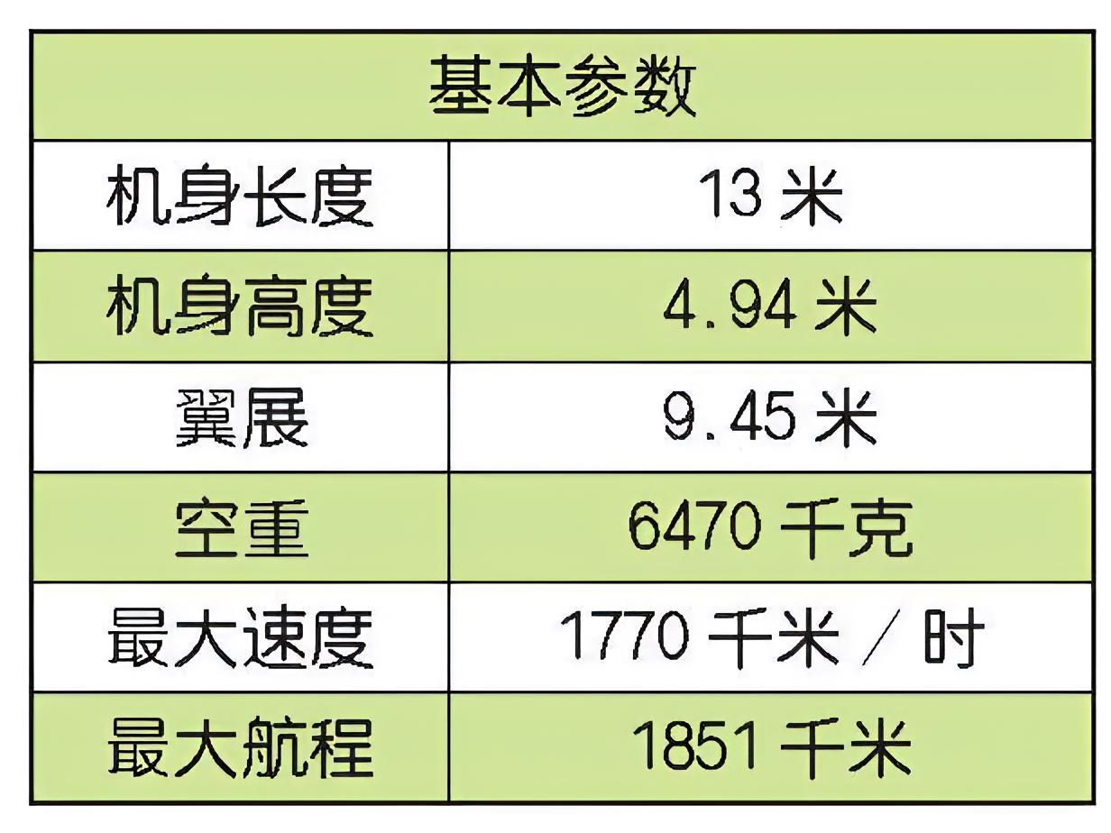 每天认识一件兵器 韩国FA-50攻击机FA-50是以韩国国产超音速教练机T-50