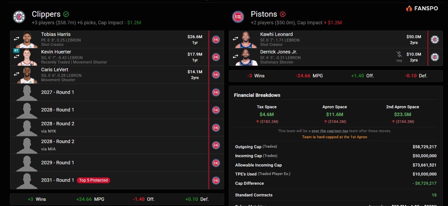 一个伦纳德自媒体账号写的，他希望在今天交易截止日看到的四笔伦纳德的交易，咋说呢，