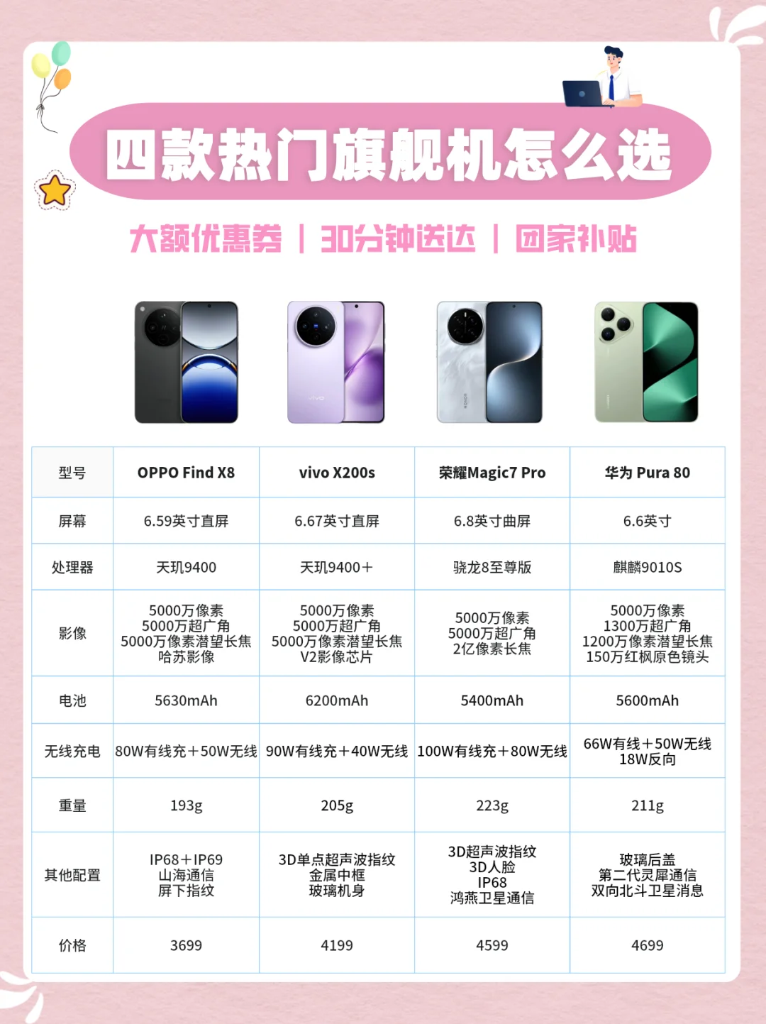 美团团补日杀疯！换新机真的太香了！