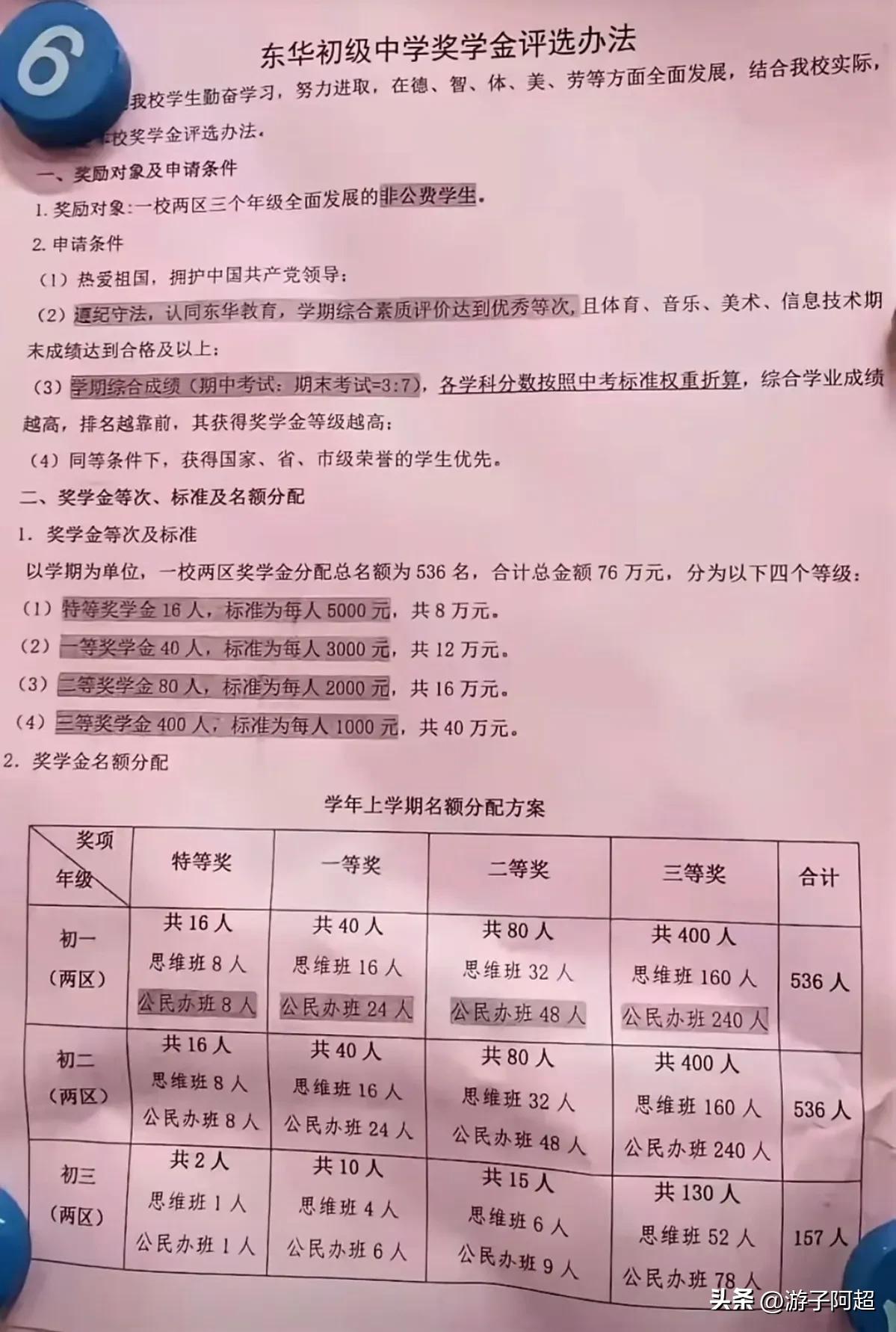 东莞市东华初级中学奖学金评定方法。
为激励本校学子勤奋好学，东华东城及生态园两大