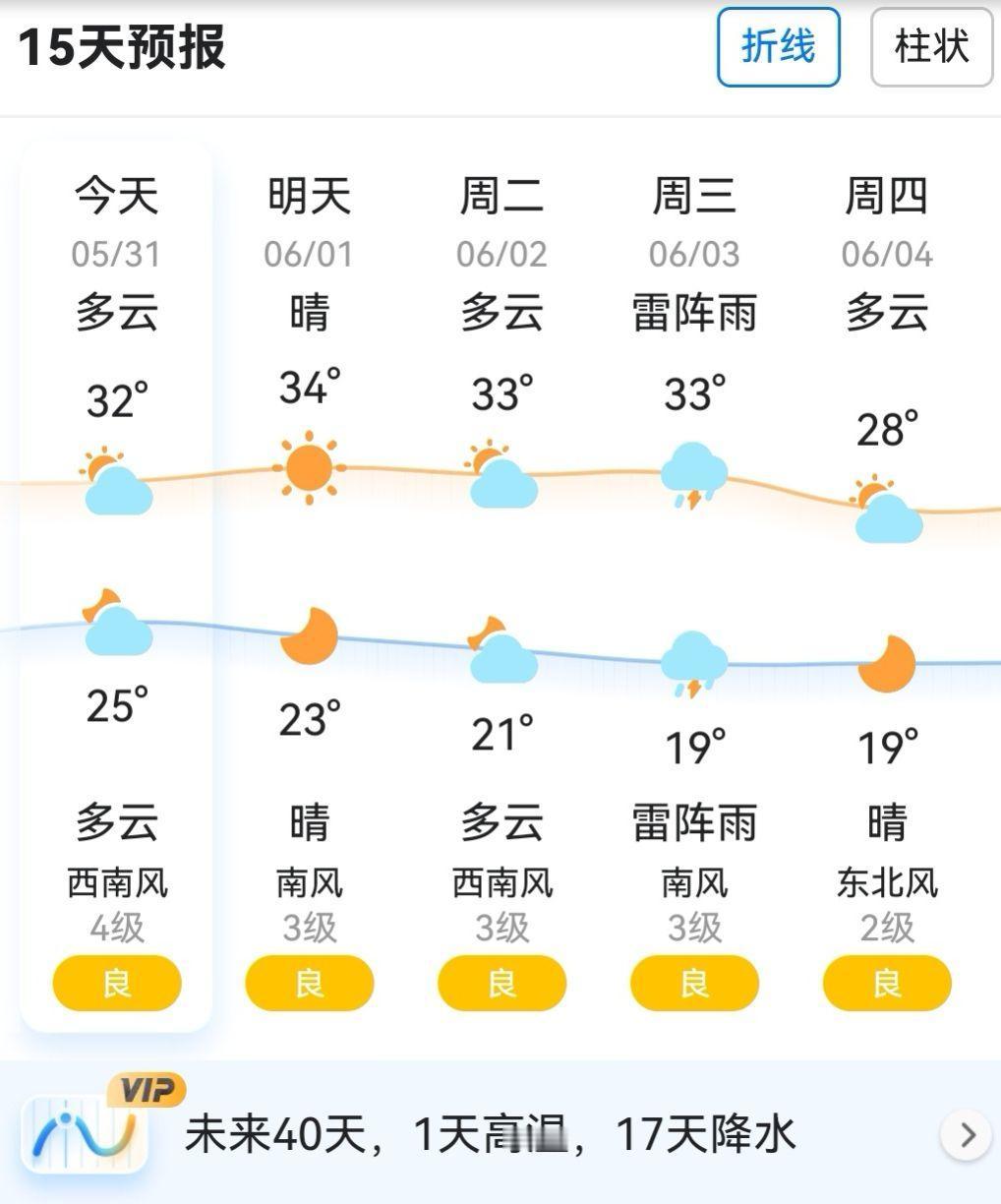 晒出天气预报