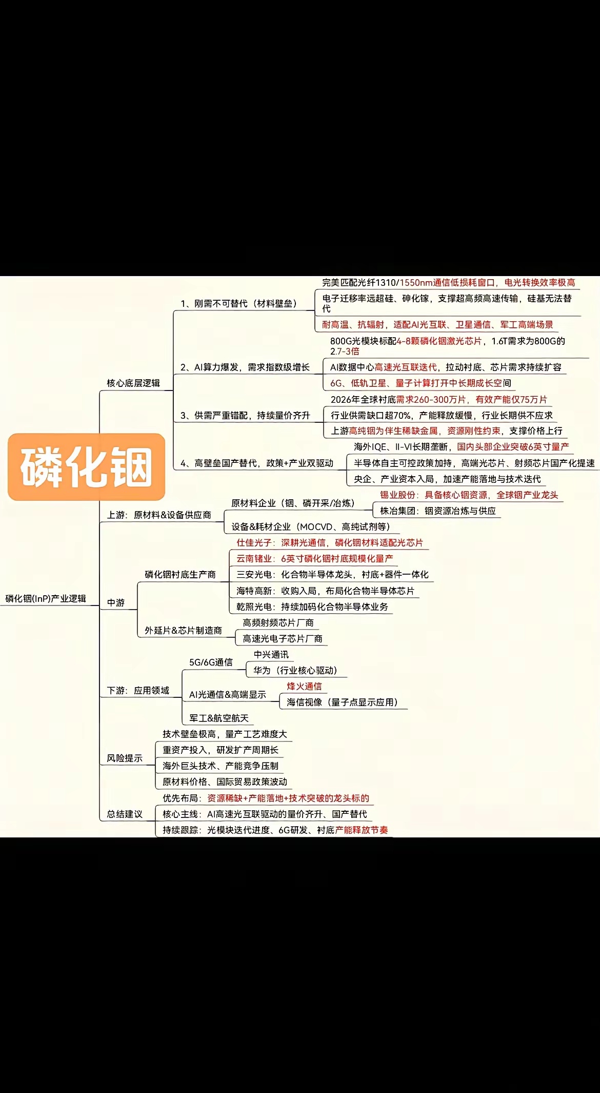 磷化铟产业知识。磷化铟电子迁移率远超硅，砷化镓，支撑超高频高速传输，硅基无法替代