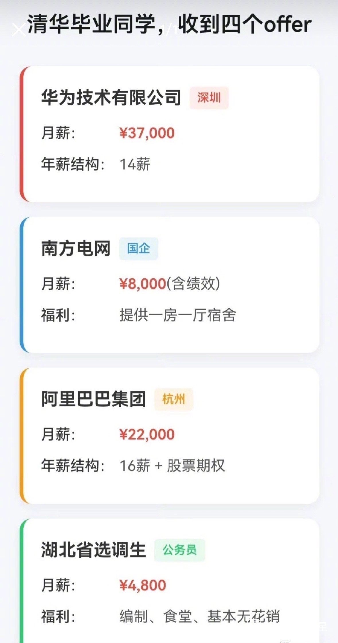 作为清华毕业生，下面四个选项，是我选择的话，多半会去华为或则阿里。 