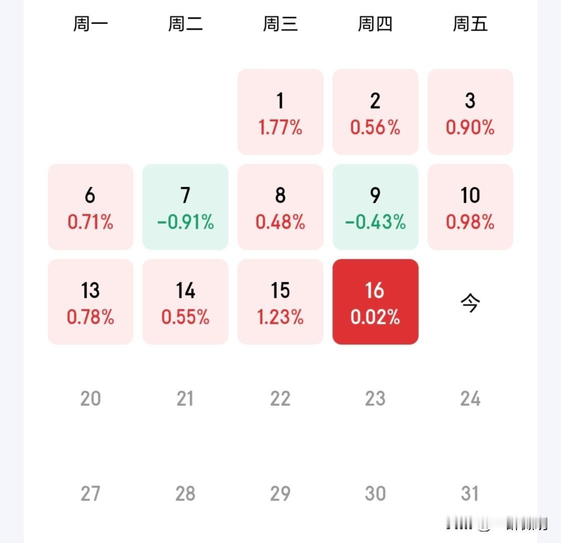 在大盘连续回调，甚至断崖式下跌的形势下，作为一个保守的稳健型投资者，收益整体一般
