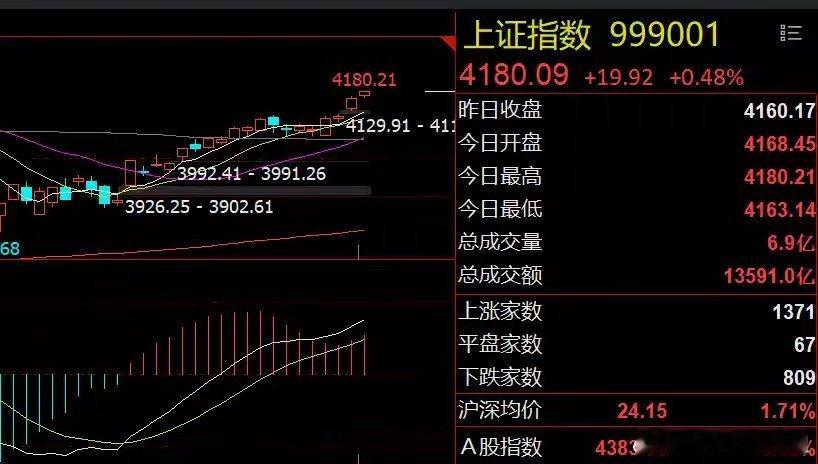 外围市场突发利空！科技股或迎大幅调整隔夜美股与富时中国A50指数全线收跌，外围市