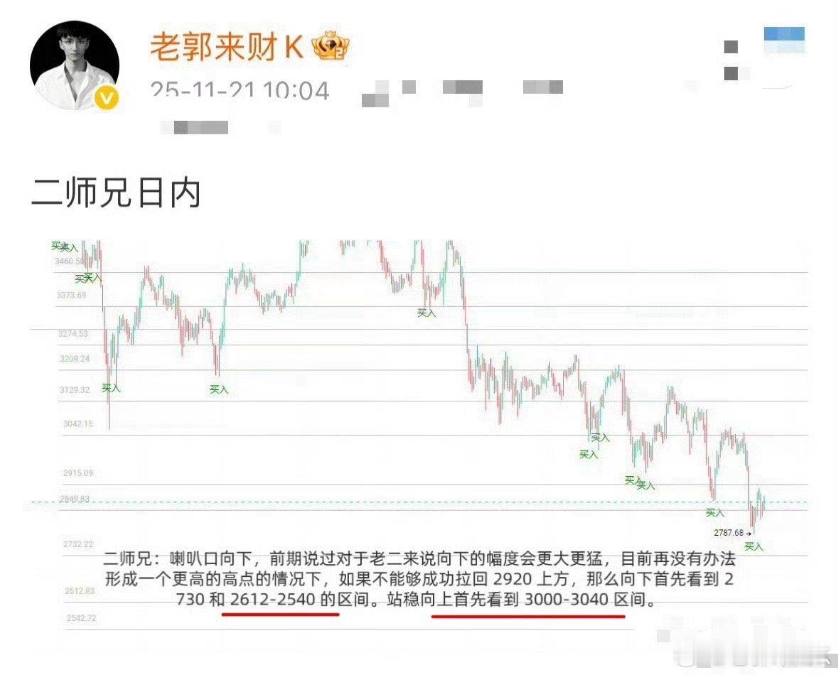 小长先，一上一下，还可以，符合预期了。 