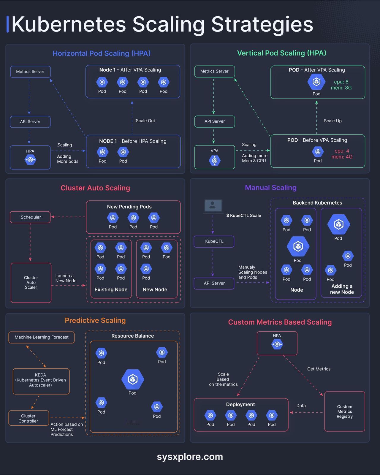 Kubernetes Scaling Strategies#程序员 #软件开发 