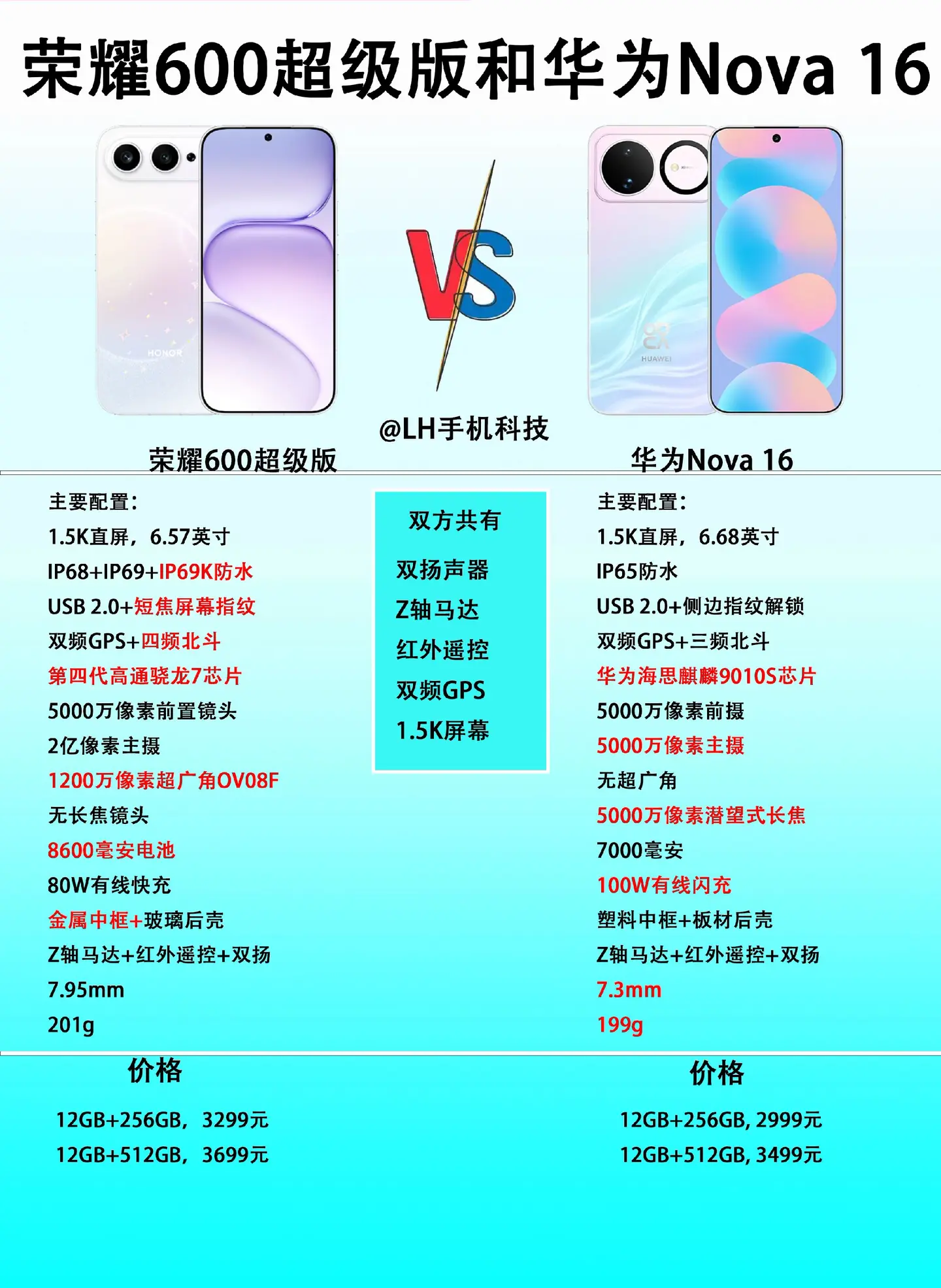 荣耀600超级版和华为Nova16该怎么选？  看有些网友对这两款手机...