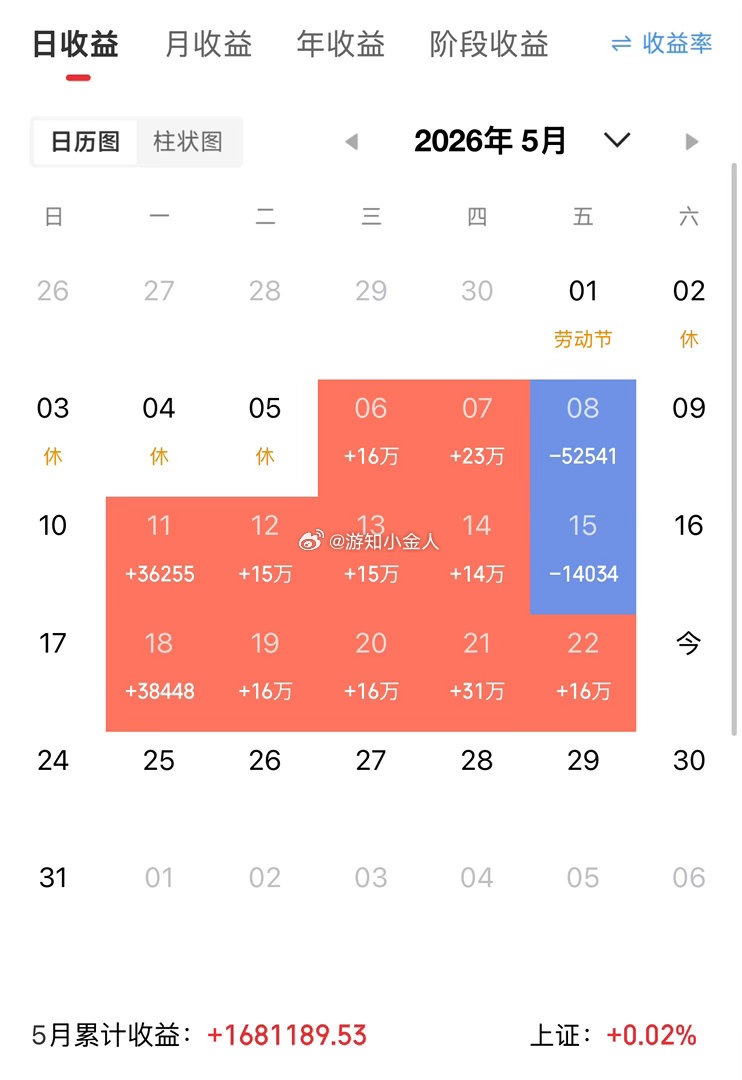 投资者对“量化”诟病由来已久。前段时间，因为A股总体表现不错，大家对此就更淡忘了