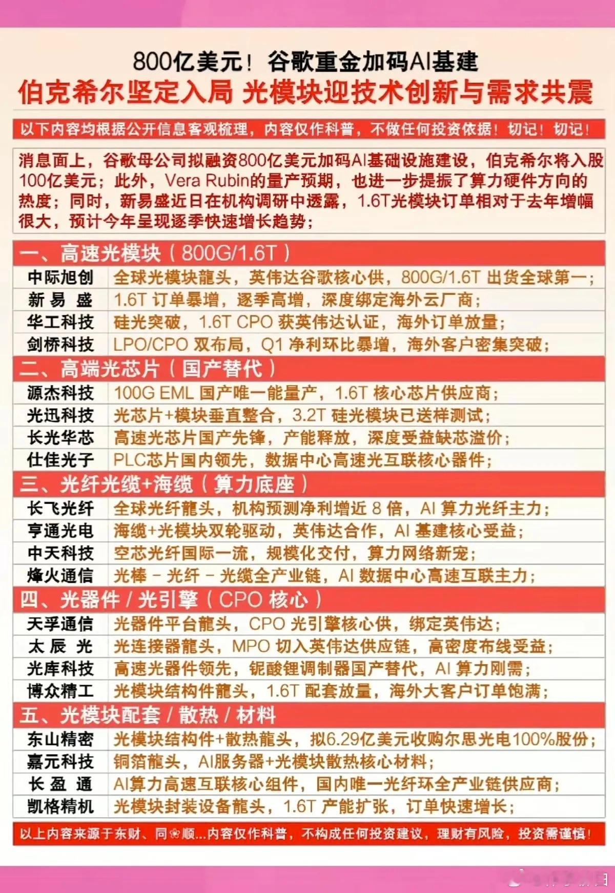 伯克希尔百亿入局，彻底打破AI牛市踏空僵局本轮美股AI超级牛市中，秉持稳健价值风