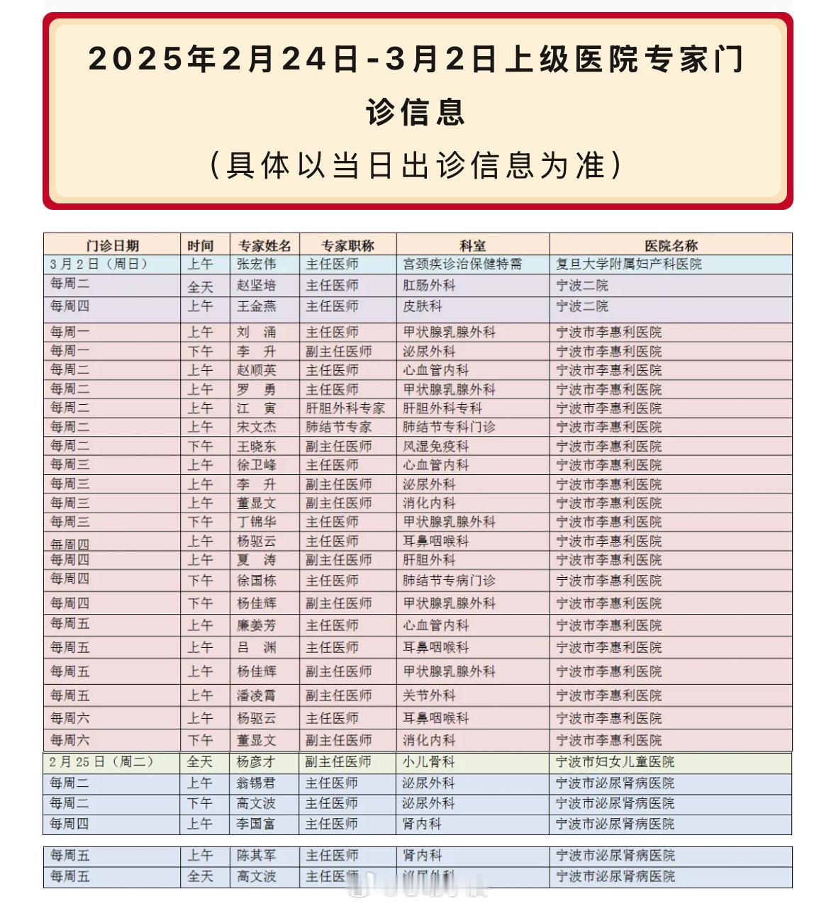 2月24日至3月2日余姚二院上级医院专家门诊信息  医院2025年2月24日-3