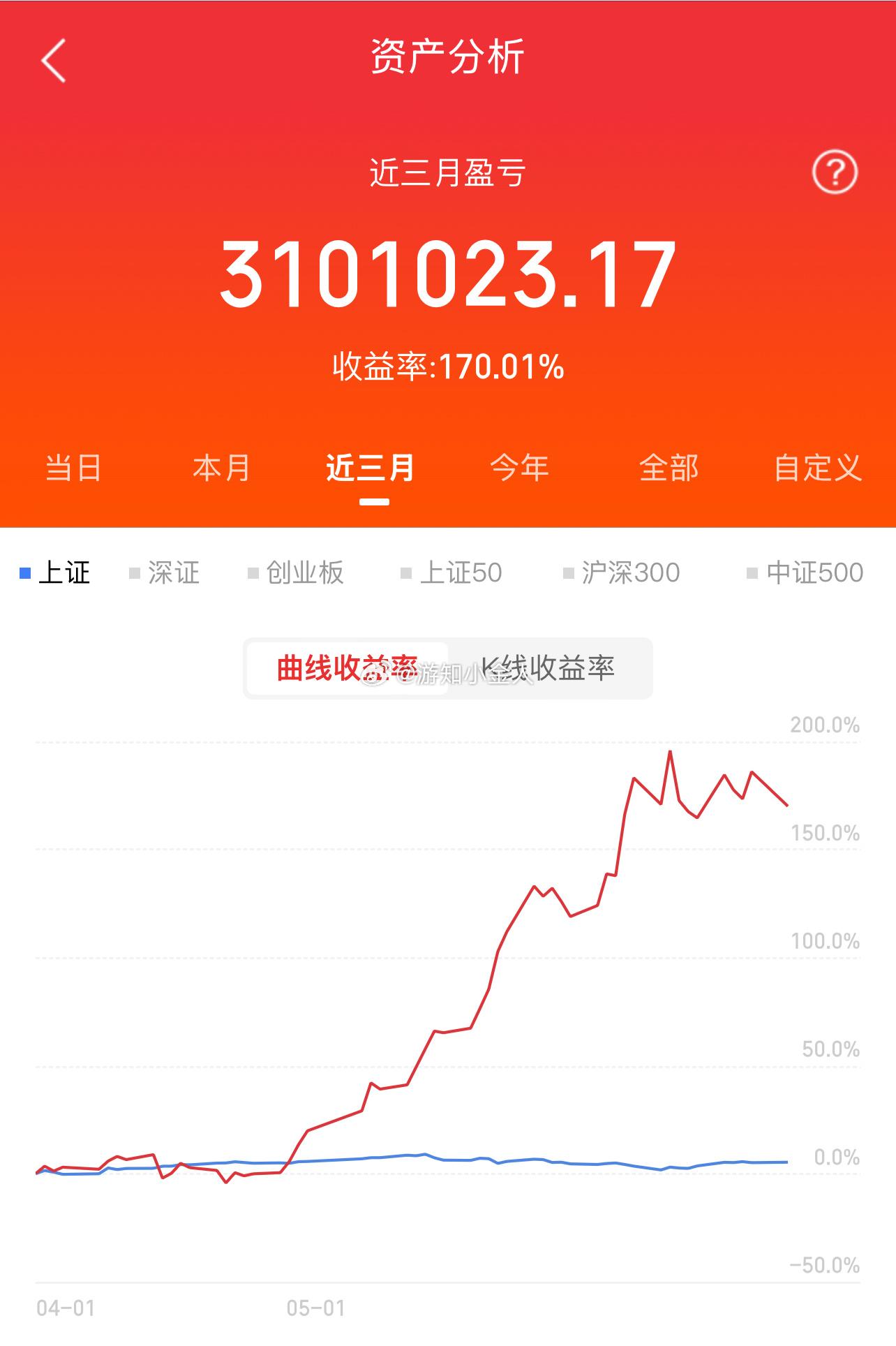 下午好 养铁了！朋友们集合了，在线的朋友请点个赞，评论888，看看你的铁粉标志多