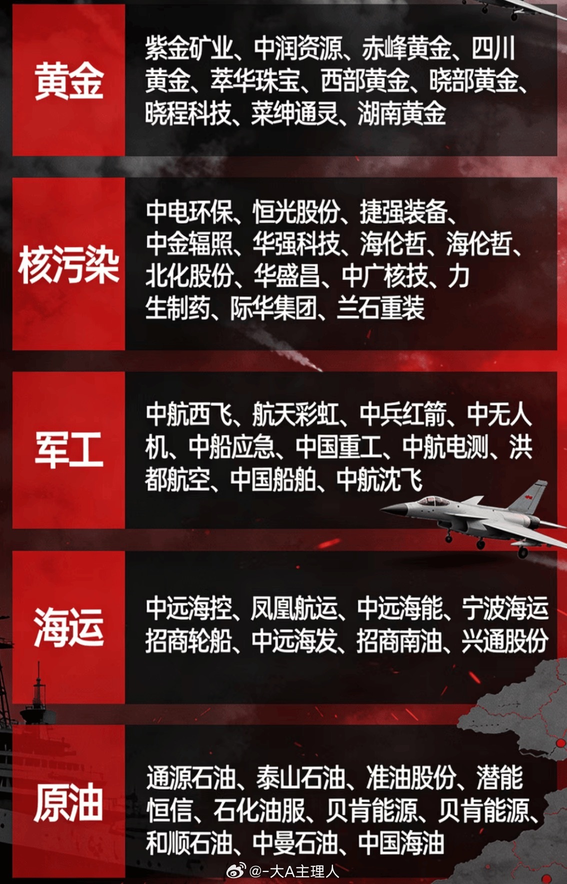 周末关注点…… 