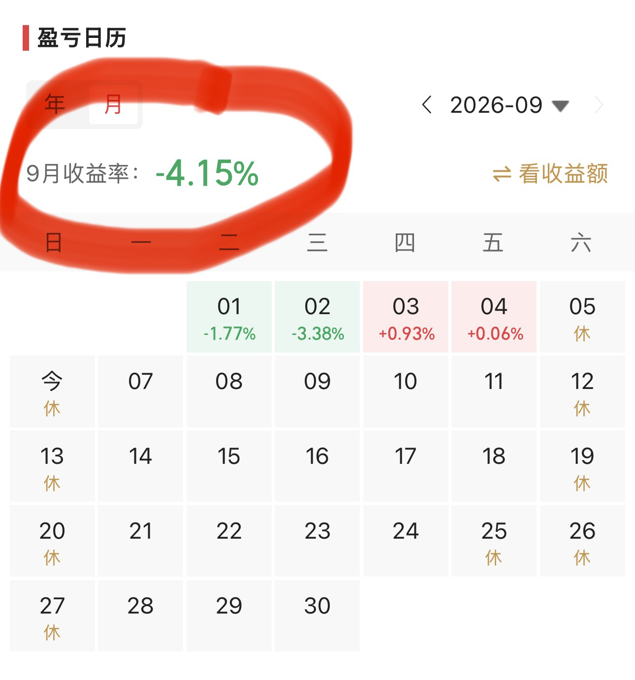 本周初A股的走势还算不错。上周五美股股指下跌，A股股指周一低开高走，上证指数周二