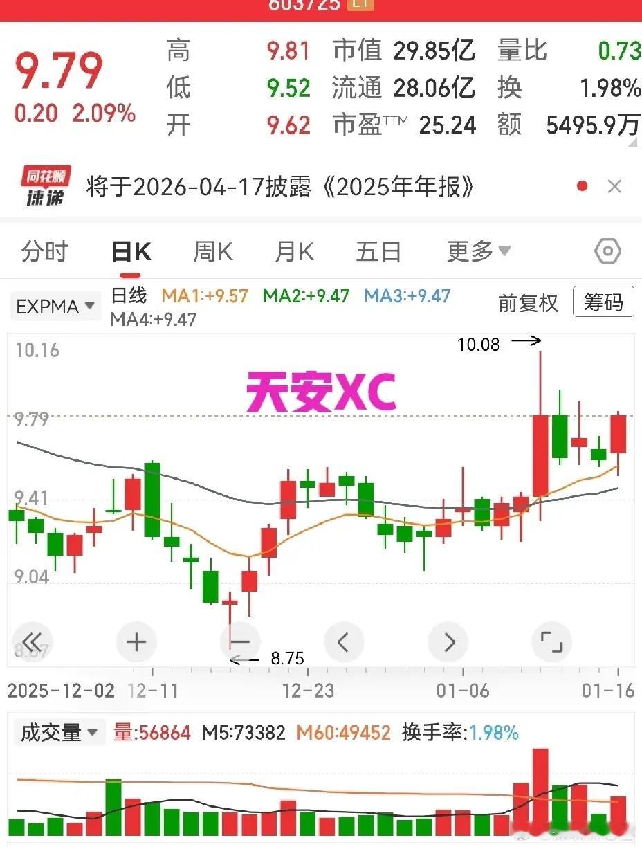 有人觉得跌了就算套，有人说没跌超10%都不算事儿。波动大的票，摸透主力高抛低吸的