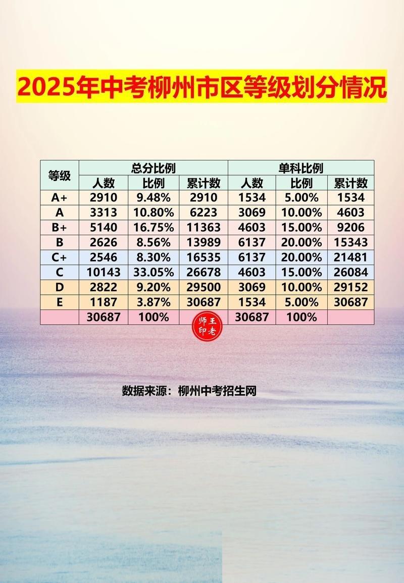 每年中考一出炉，几家欢喜几家愁。但只要扒一扒今年柳高和铁一中的录取榜单，你就会发