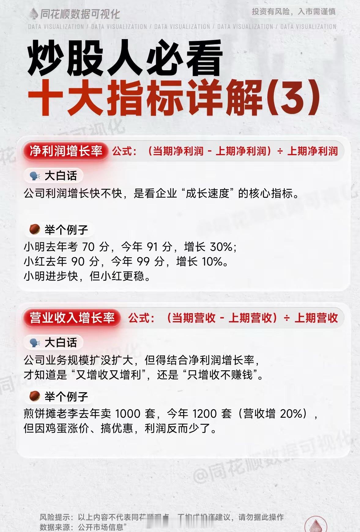 炒股人必看十大指标详解 