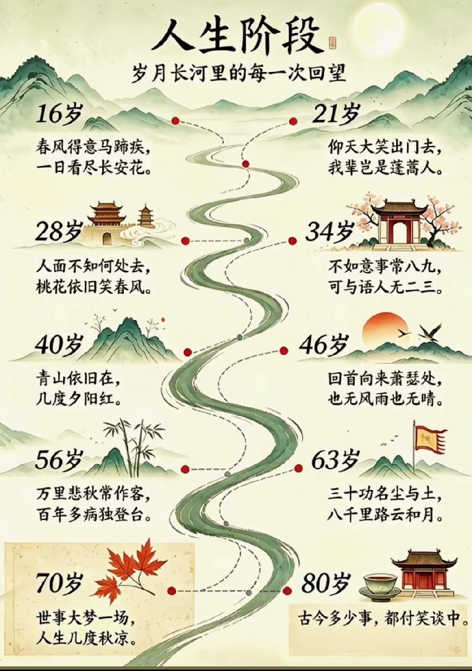在岁月长河的人生旅程里每一次回望，16岁时是春风得意马蹄疾，一日看尽长安花，21