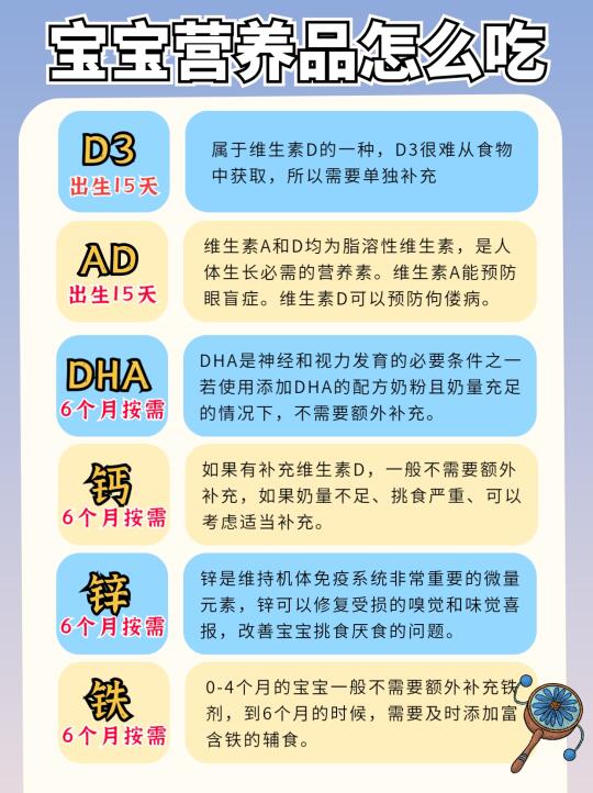 新手爸妈必看❗宝宝营养品怎么吃全攻略