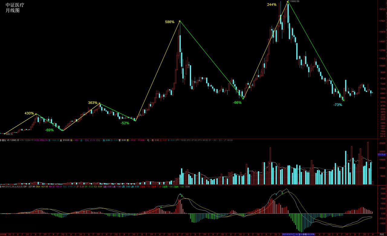 突发利空，创新药大跳水！
美国宣布“将对进口专利药和制药成分加征100%关税”，