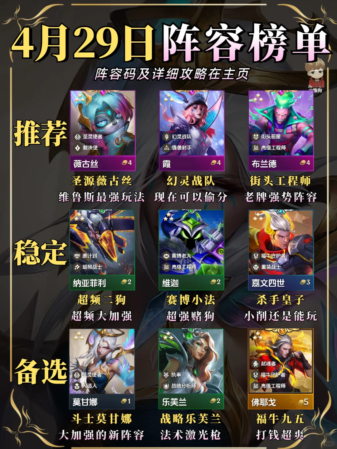 4月29日更新后最新阵容榜单