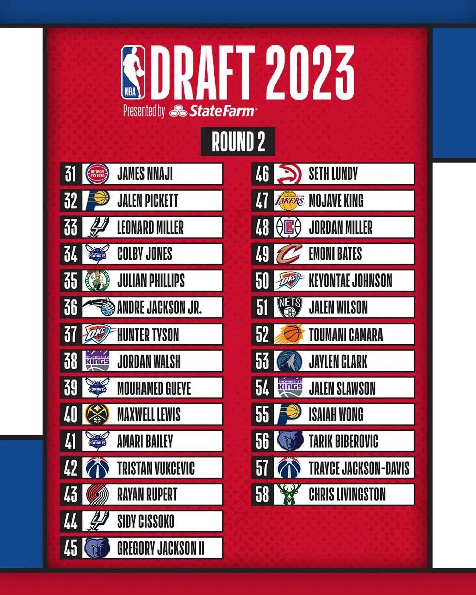 NBA2023年选秀排名，文班亚马毫无悬念！