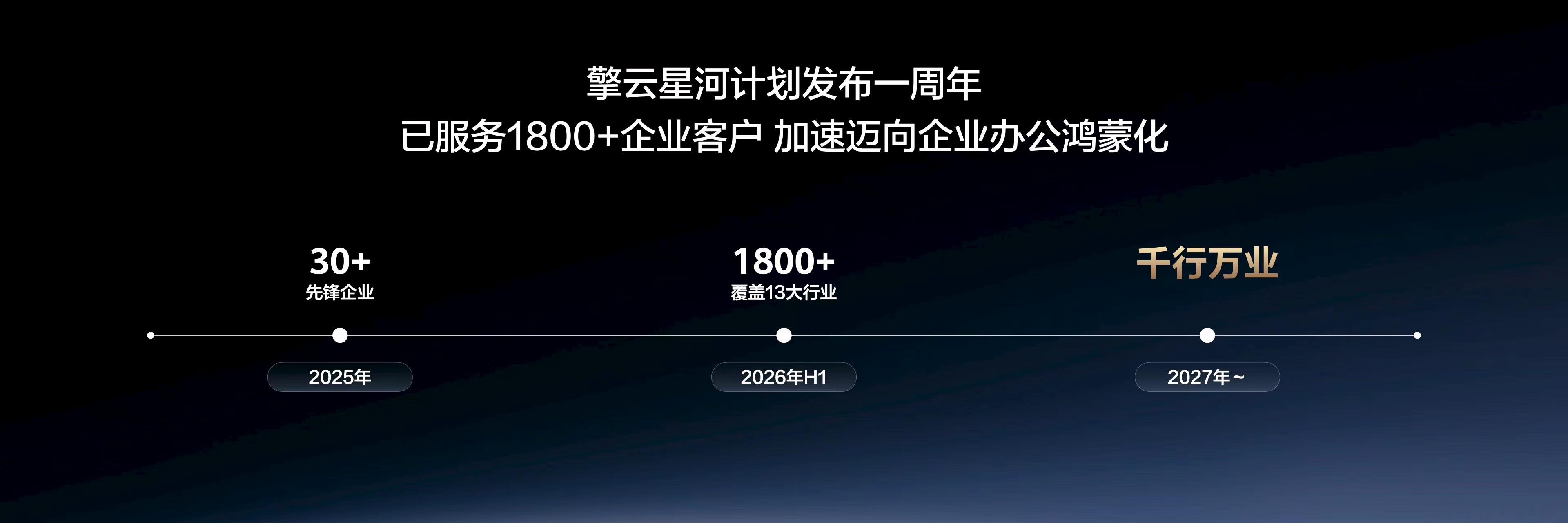 首款鸿蒙台式机终于要来了！华为擎云HM650系列官宣今年10月上市。它搭载了自研