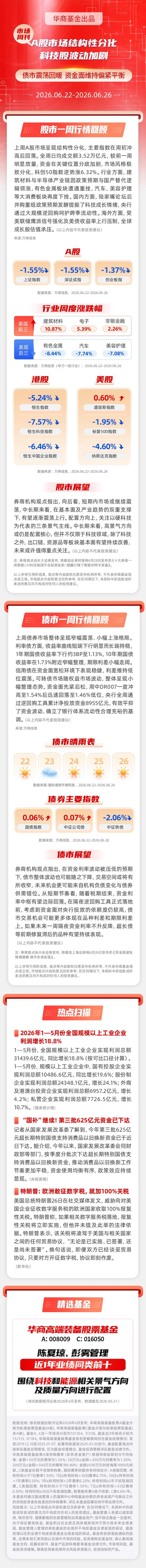 【市场周刊】A股市场结构性分化 科技股波动加剧 债市震荡回暖 资金面维持偏紧平衡