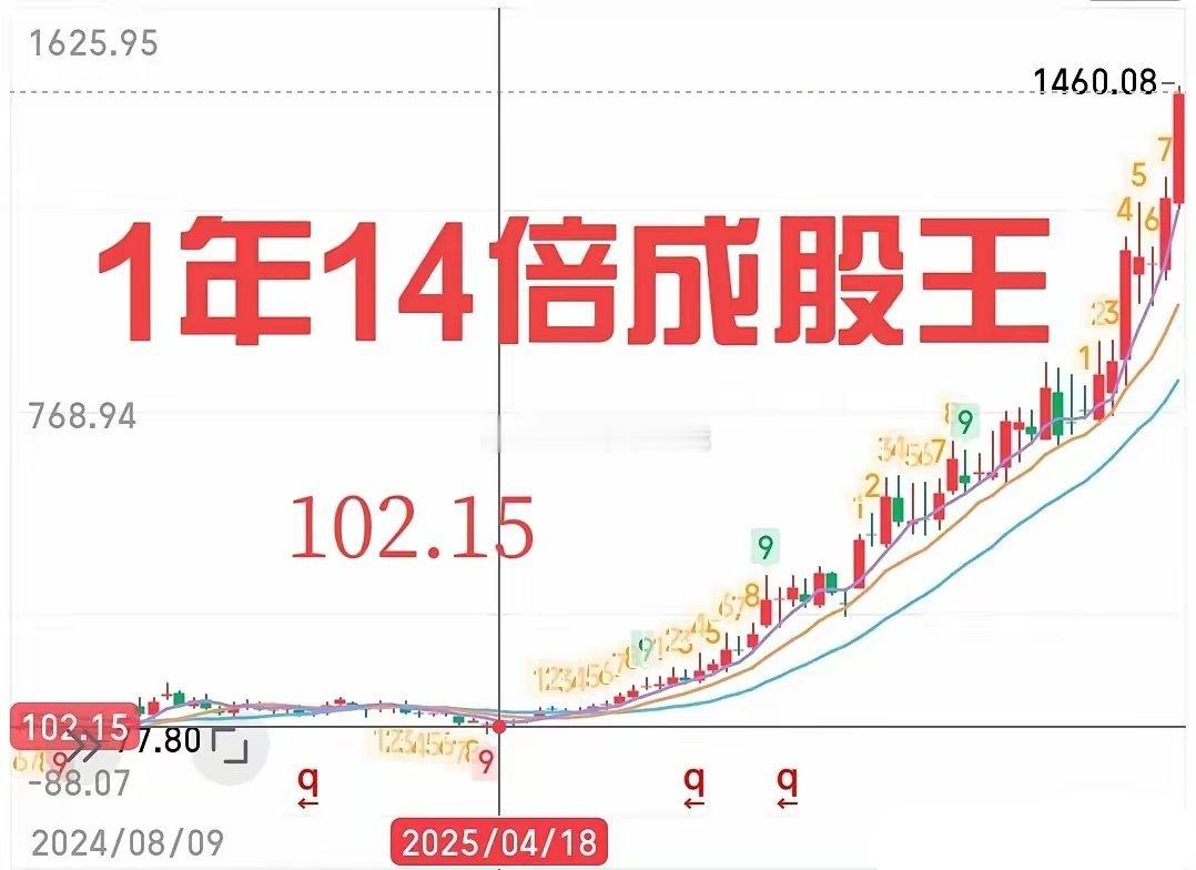 如果不是发生在A股你一定不敢相信！A股新股王登基，老股王茅台主动下跌致敬！一只神