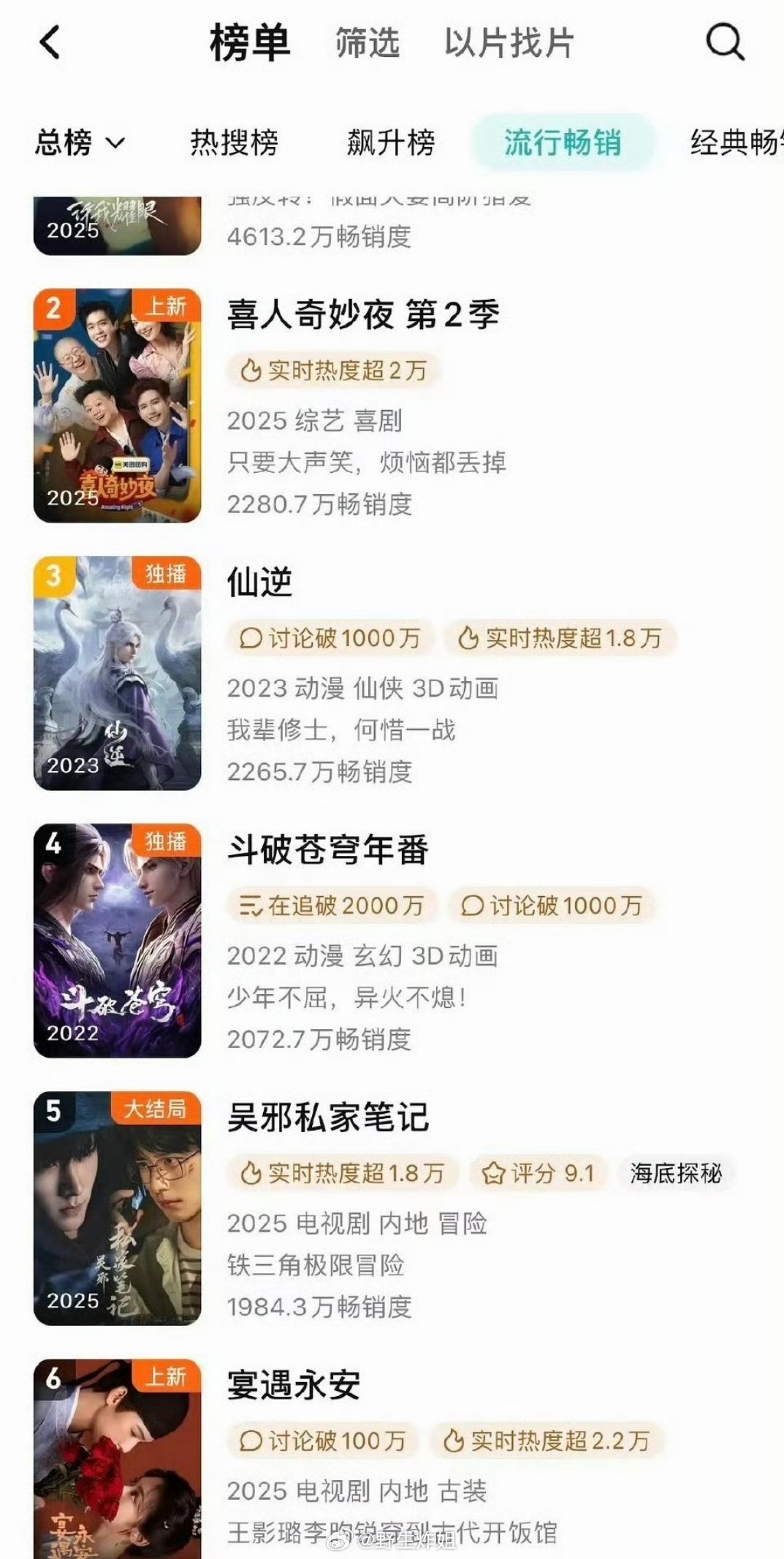 李昀锐《宴遇永安》上升到腾讯周榜第6 ​​​