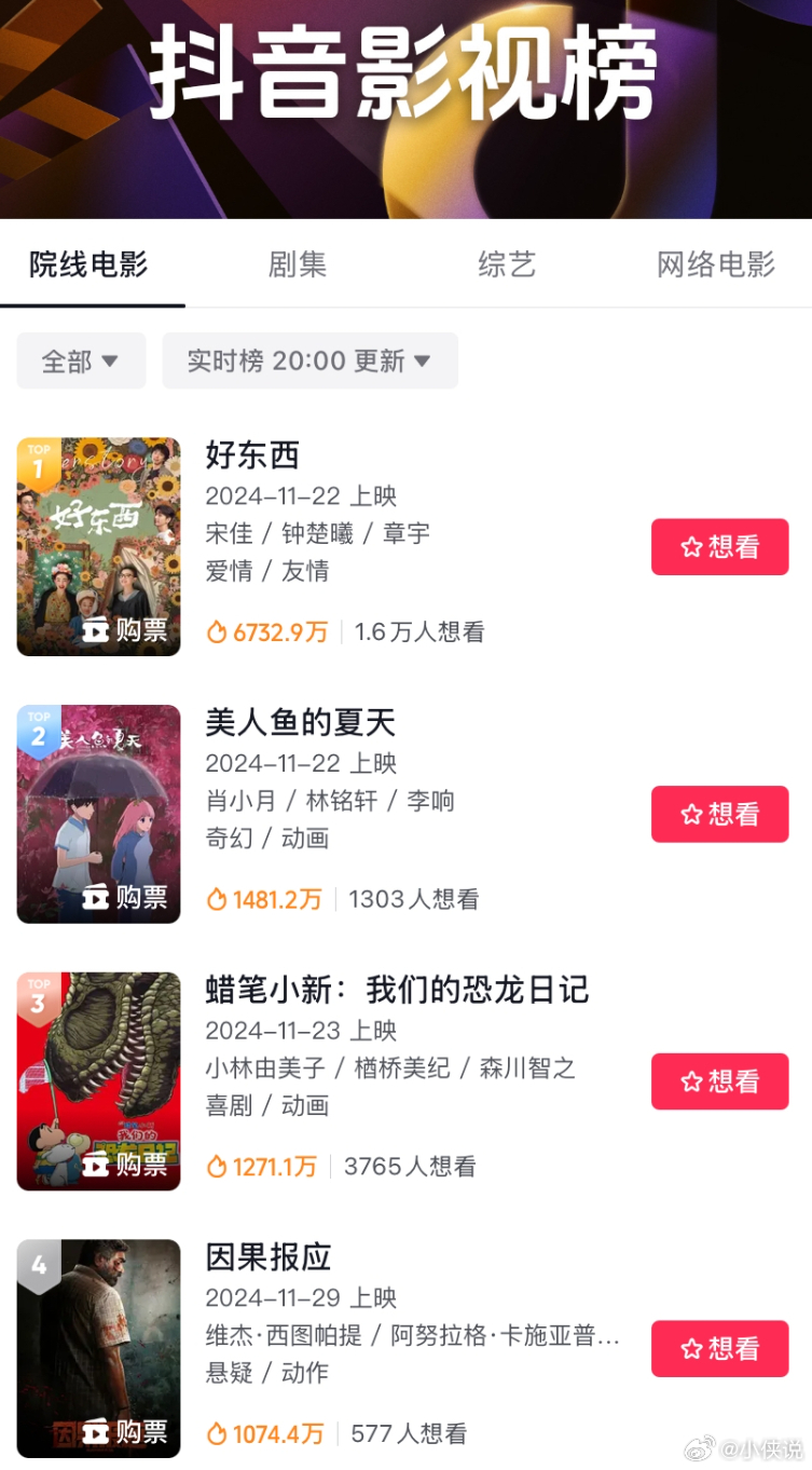 电影美人鱼的夏天  好奇心胜过所有，《美人鱼的夏天》力压《蜡笔小新》[思考] 