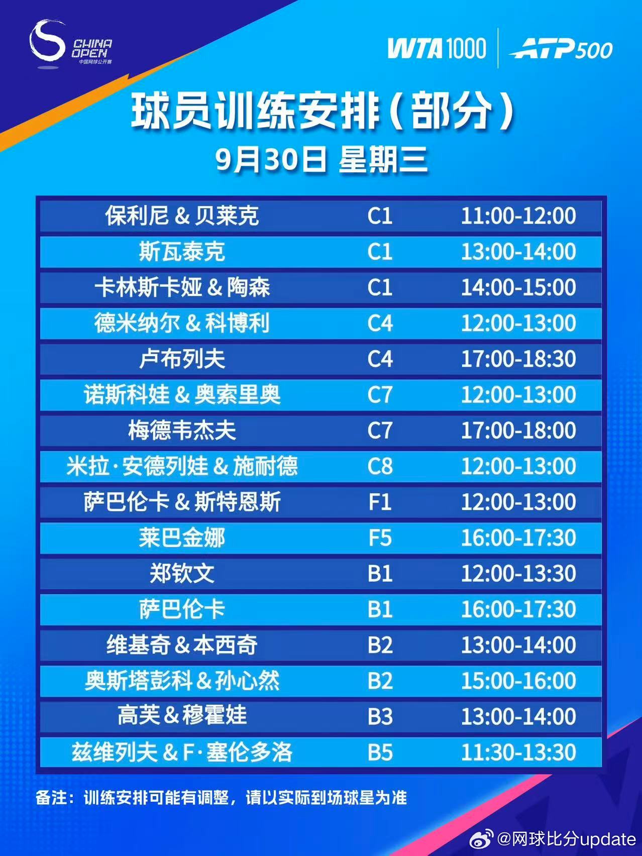 2026中网 明天中午 🇨🇳郑钦文训练🇨🇳孙心然/🇱🇻奥斯塔彭科 下