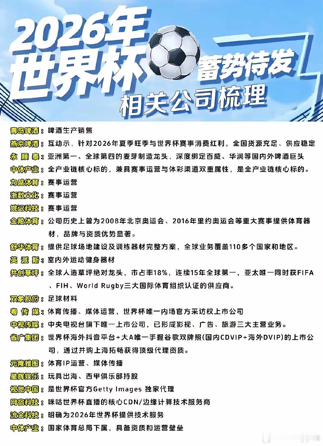 2026世界杯，蓄势待发！相关公司梳理！1.啤酒消费2.赛事运营3.足球，健身器