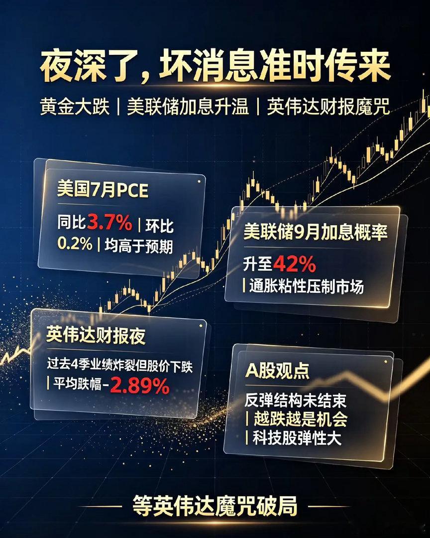 夜深了,“坏消息”准时传来,黄金大跌,“英伟达魔咒”如何影响A股？一、热点消息①