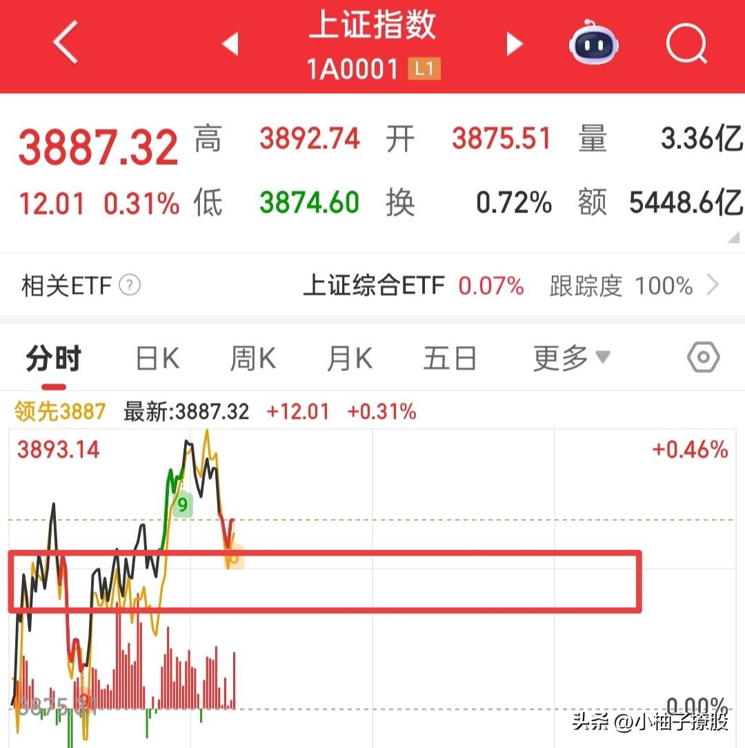 大家不要看着我了，我自己都卖了，所以从我个人的角度来讲，我并不看好，当然只是我个