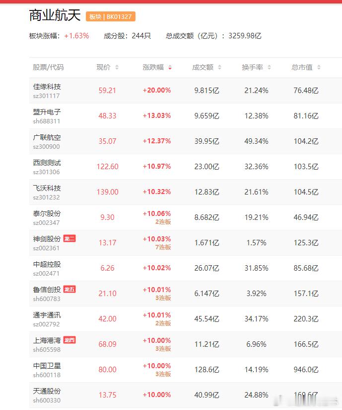 a股周末事件 周末事件事件一（宏观）：1. 十四届全国人大常委会第十九次会议在京