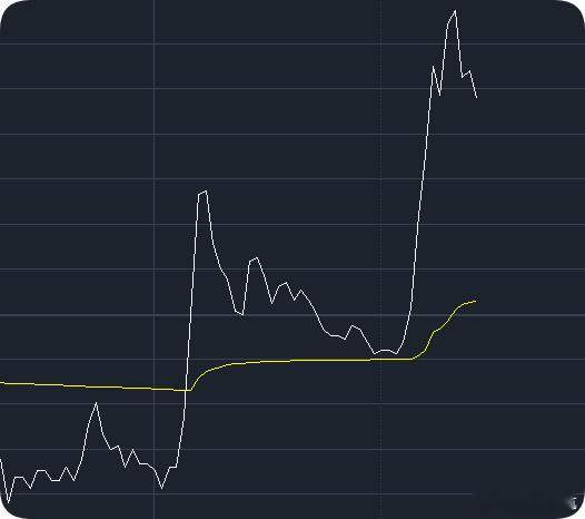 量化资金玩的不亦乐乎！股票
