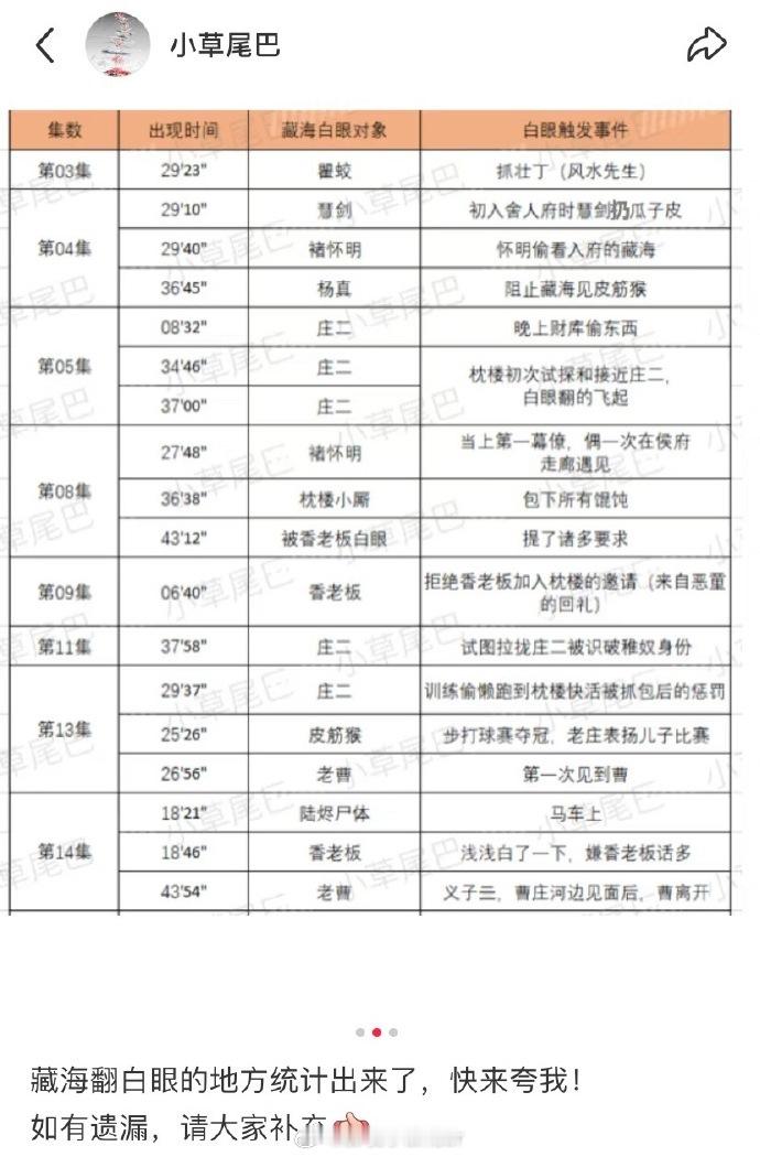 被肖战圈粉！《藏海》中他的翻白眼表演堪称一绝，通过这一简单动作，将角色魅力展现得