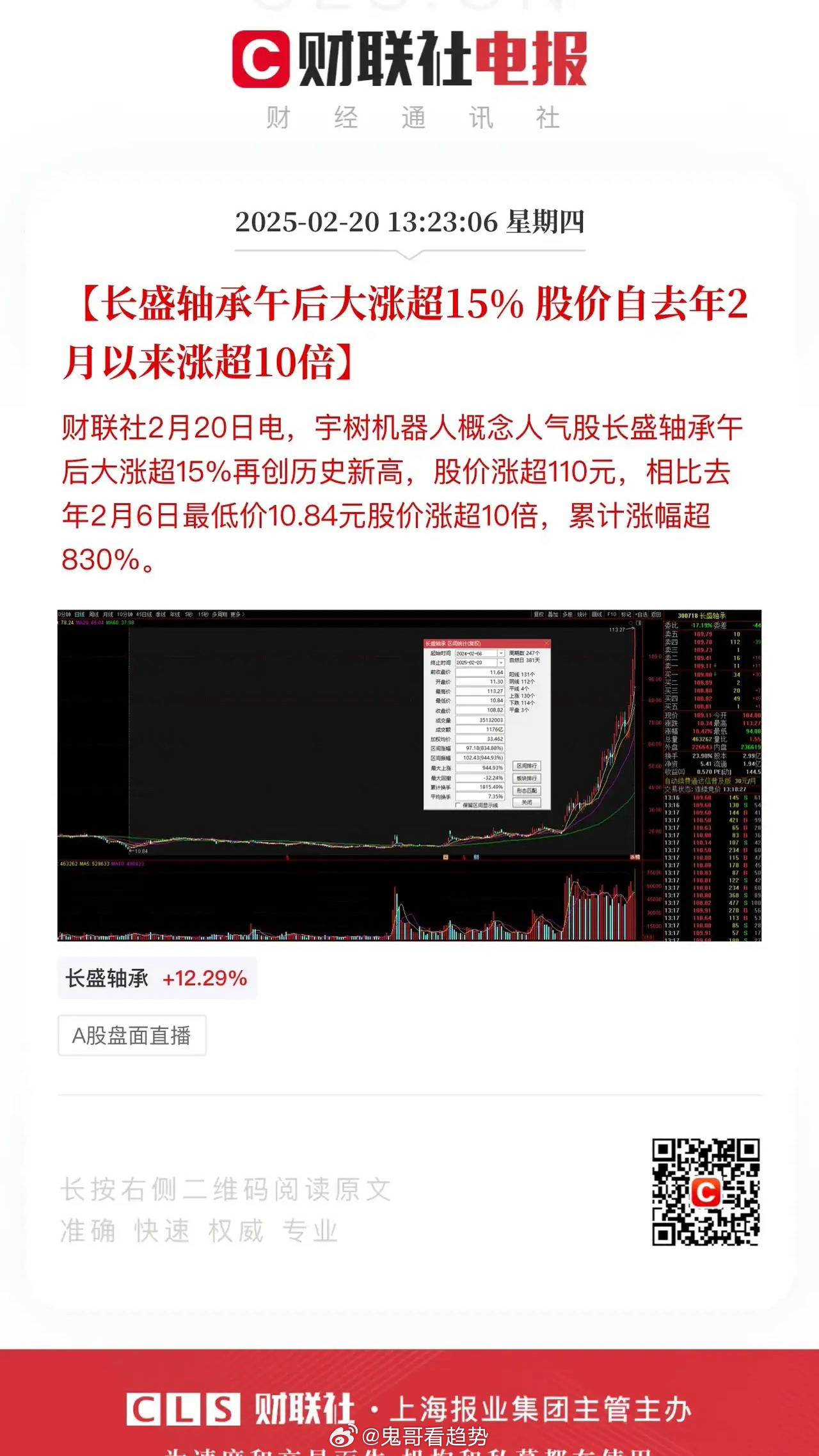 人形机器人第一支十倍牛股诞生，长盛轴承自2024年2月以来，股价涨幅10倍！这就