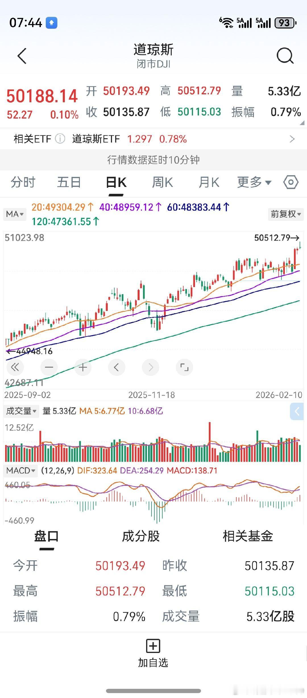 隔夜美股涨跌互现，道指再创新高。美股风格，似乎也有切换迹象。上证创业板，观察20