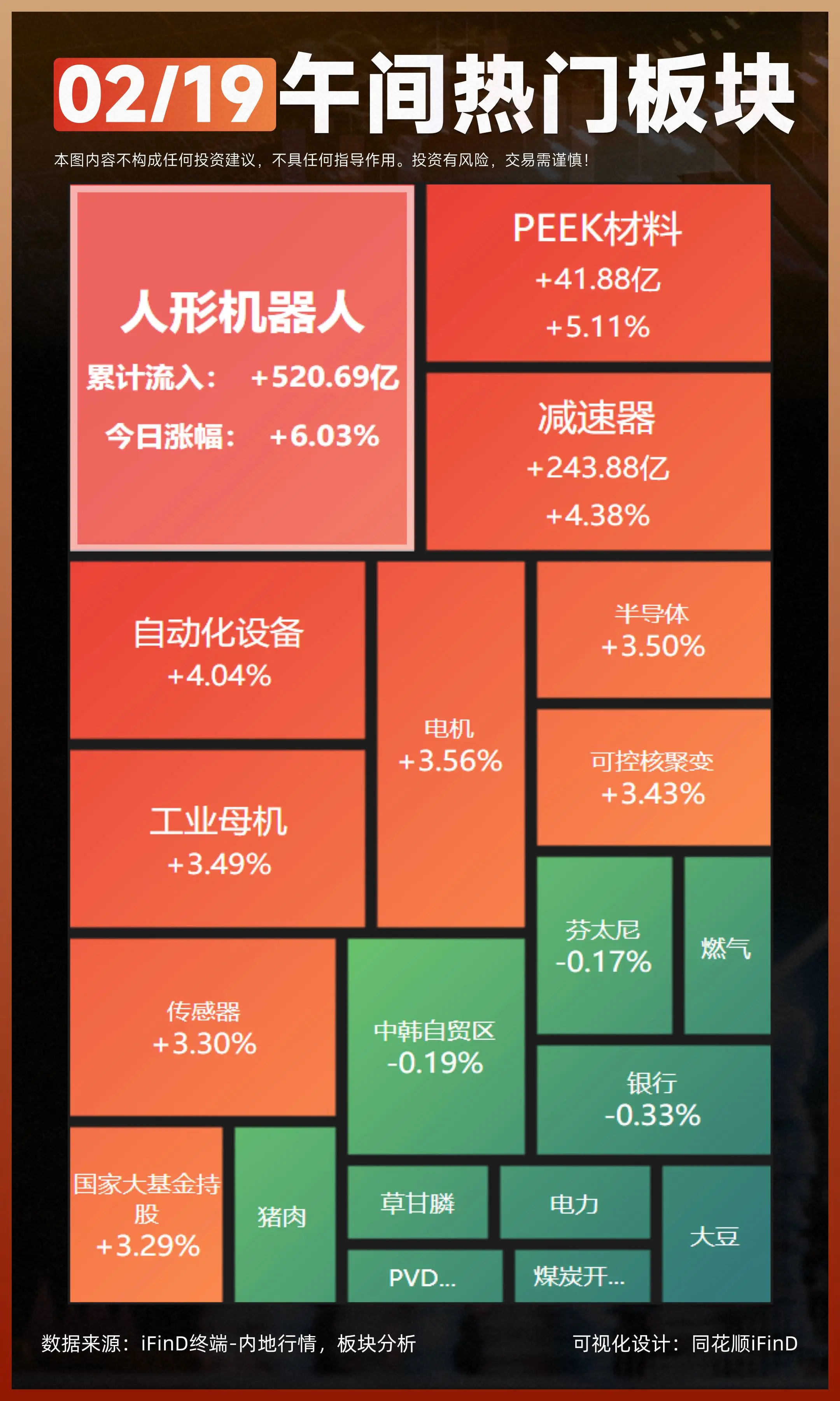 2.19 午间热门板块复盘！创业板指半日涨1.41%，机器人概念股集体爆发