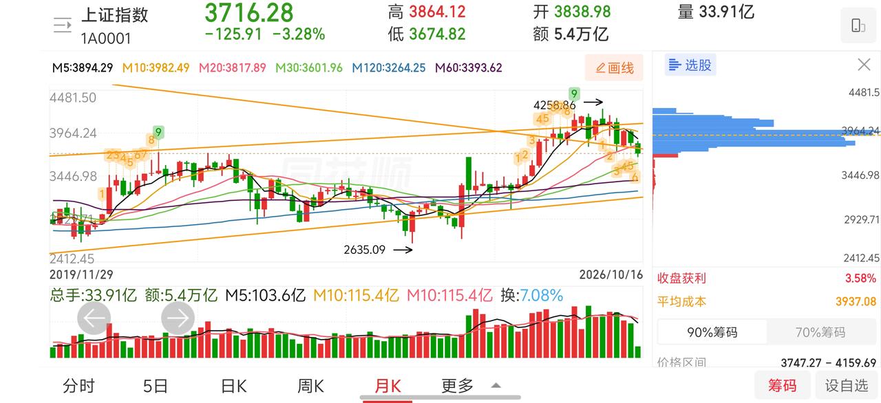 网友神评论，看的我笑出了声！

凸教授:没事不要乱花钱，不要乱投资，把每一分钱都
