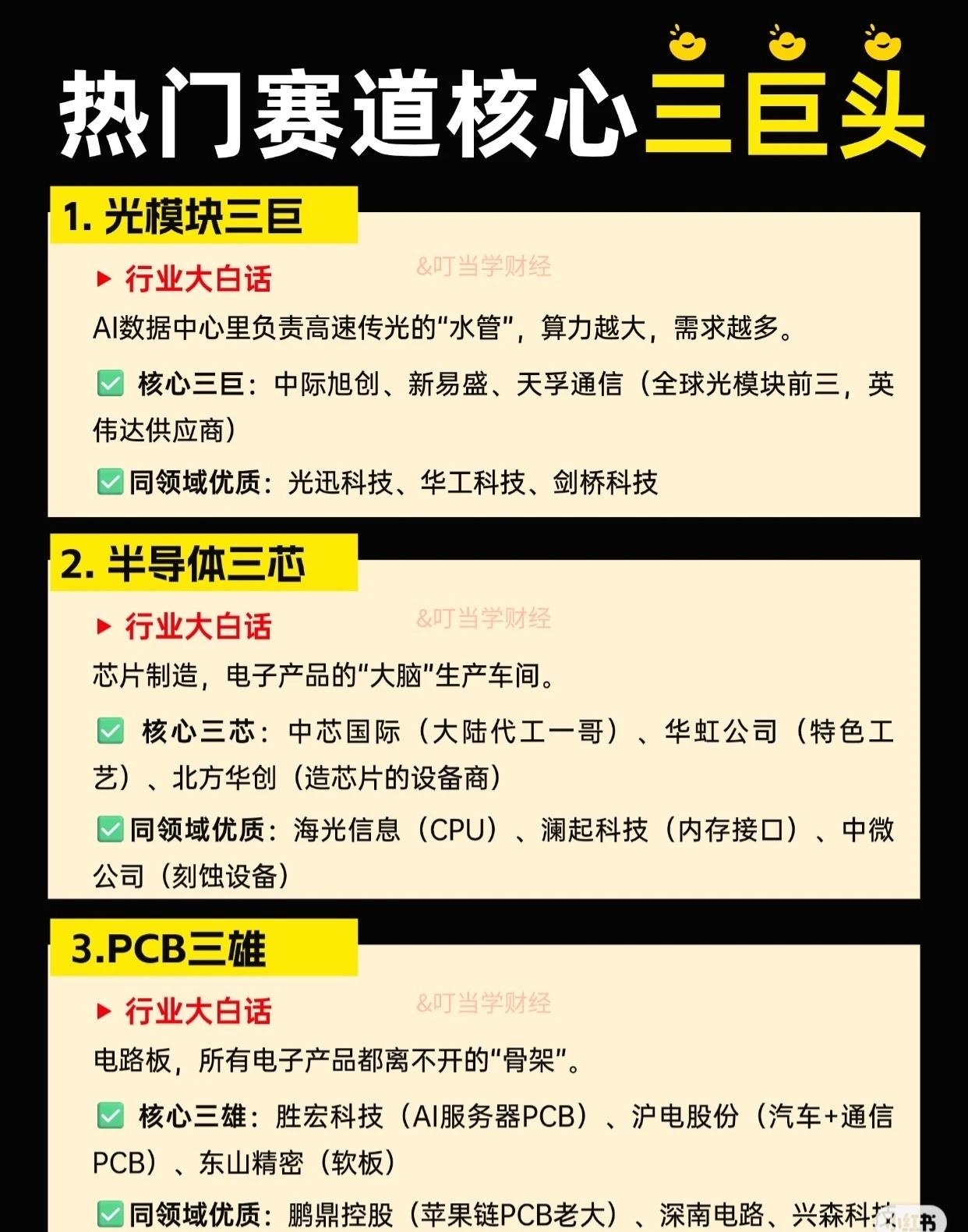 30个热门赛道，每个赛道都包含行业大白话解释、核心龙头和同领域优质企业。

1.