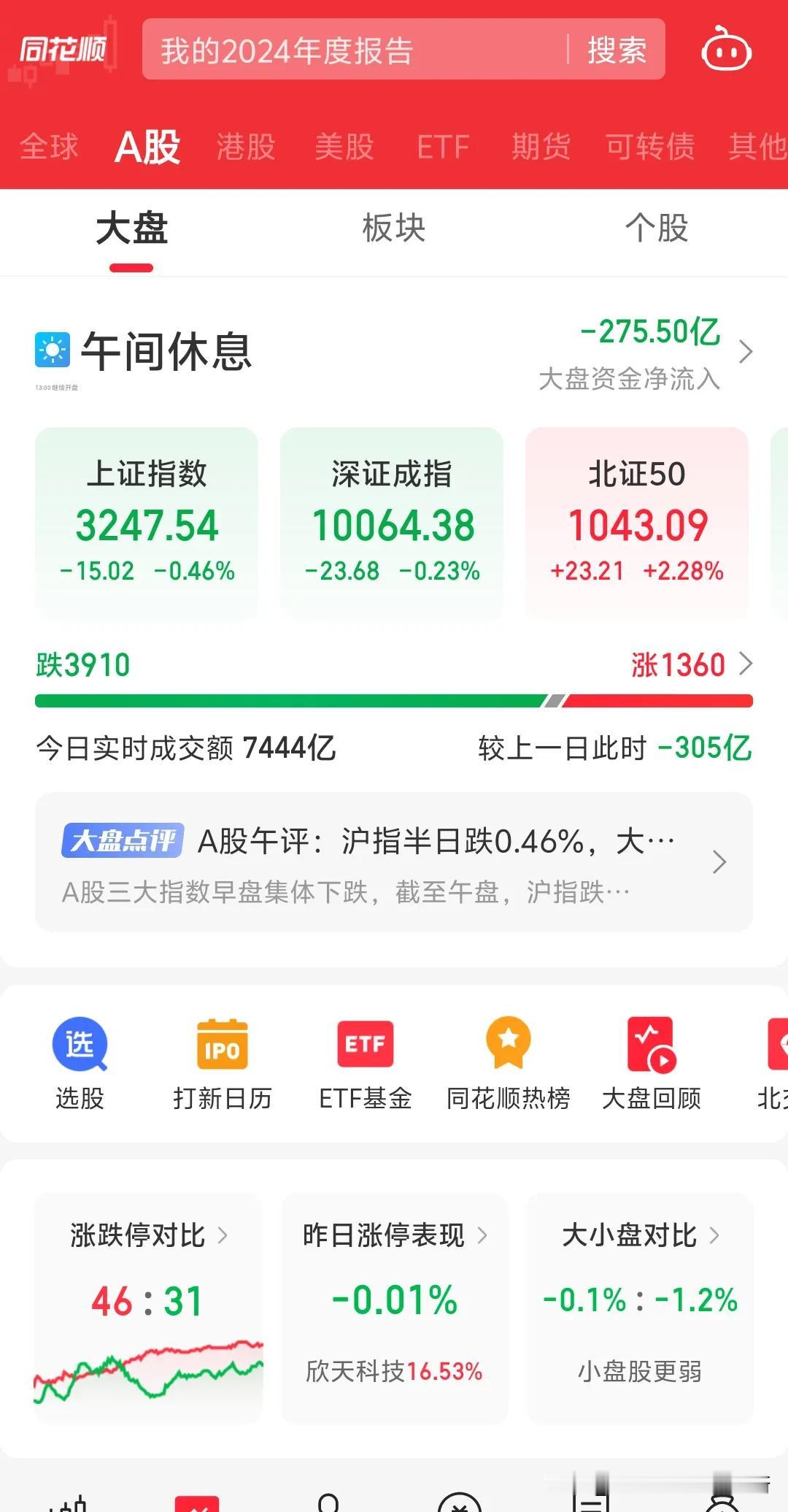 昨天股市大崩盘跌2.66%，今天股市休息下不大崩，期货开始大跌，除了原油黄金一些