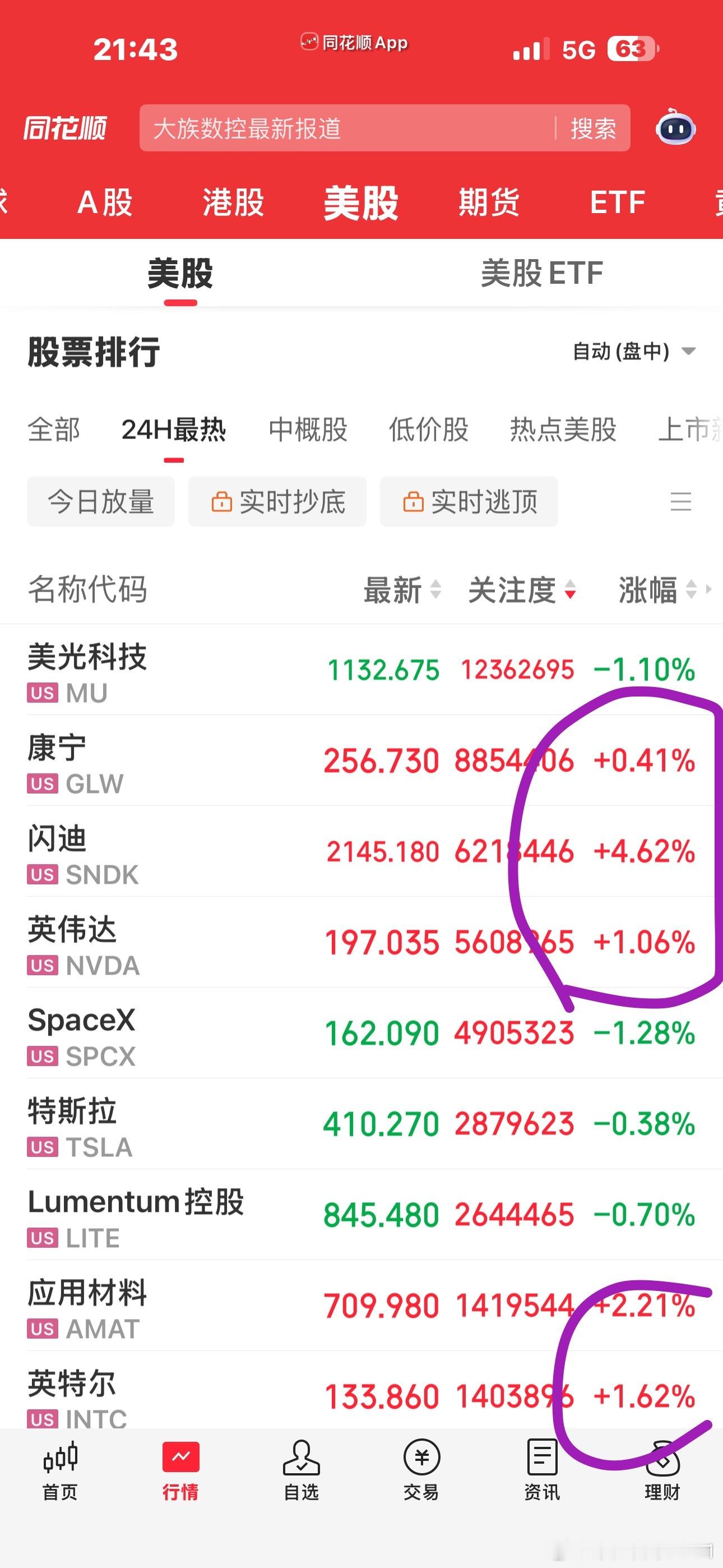屁股决定脑袋，美光闪迪涨不涨我觉得无所谓达子康宁能涨就行了