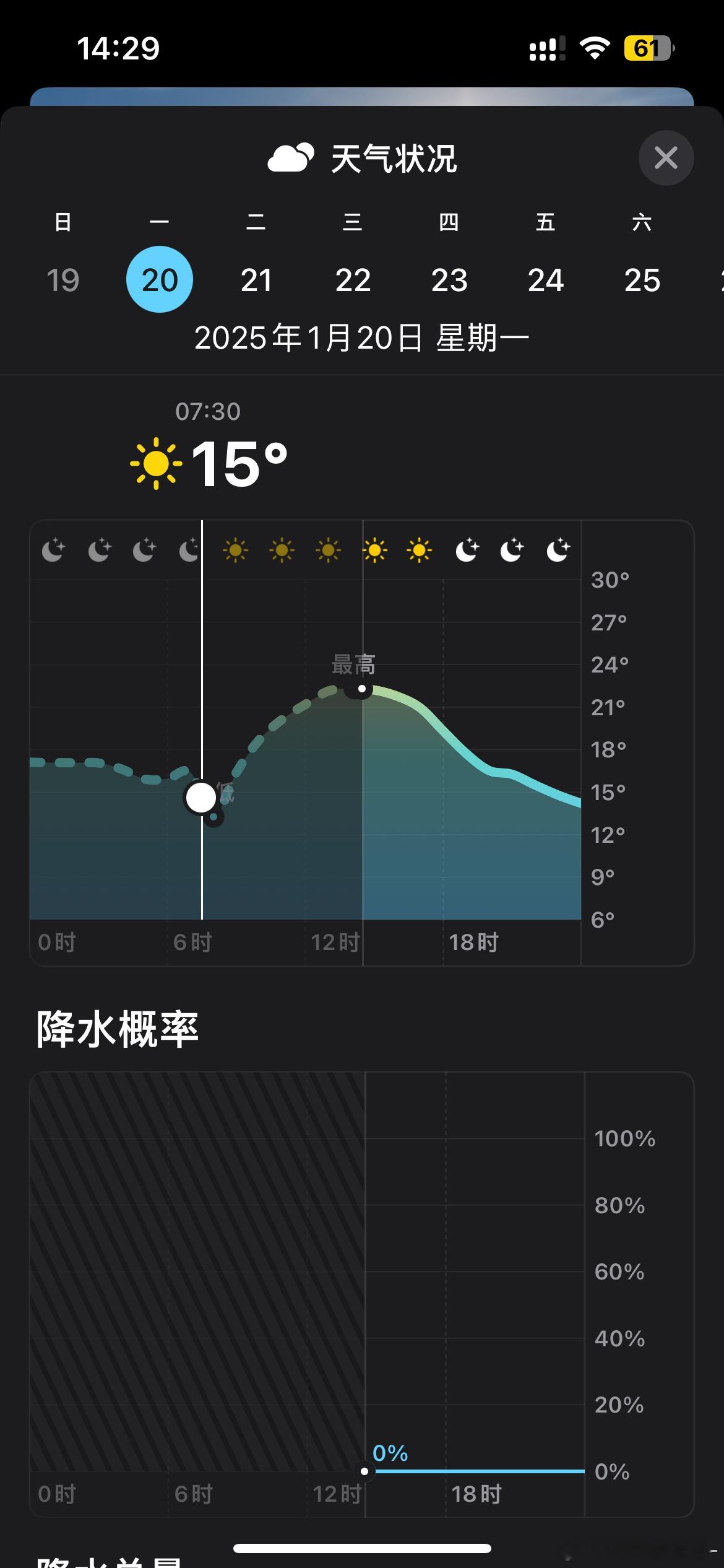 5-9度穿Hope外套，13-22度整上羽绒服了哥，羽～绒～服～[太开心][太开