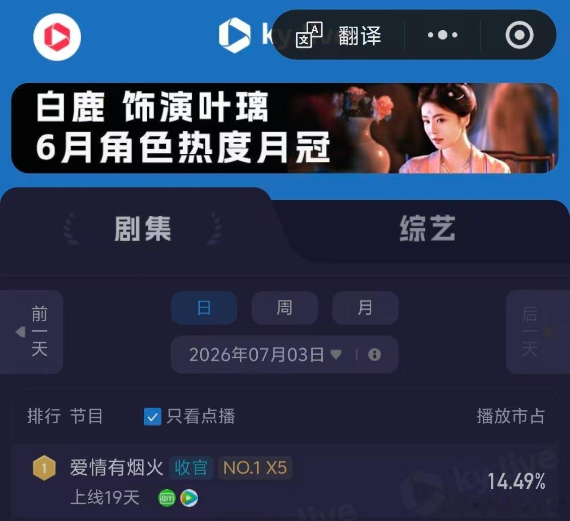 昨天我们《爱情有烟火》还不错！依然是顶！这还是很多檀丝都去看檀健次了！大家还是要