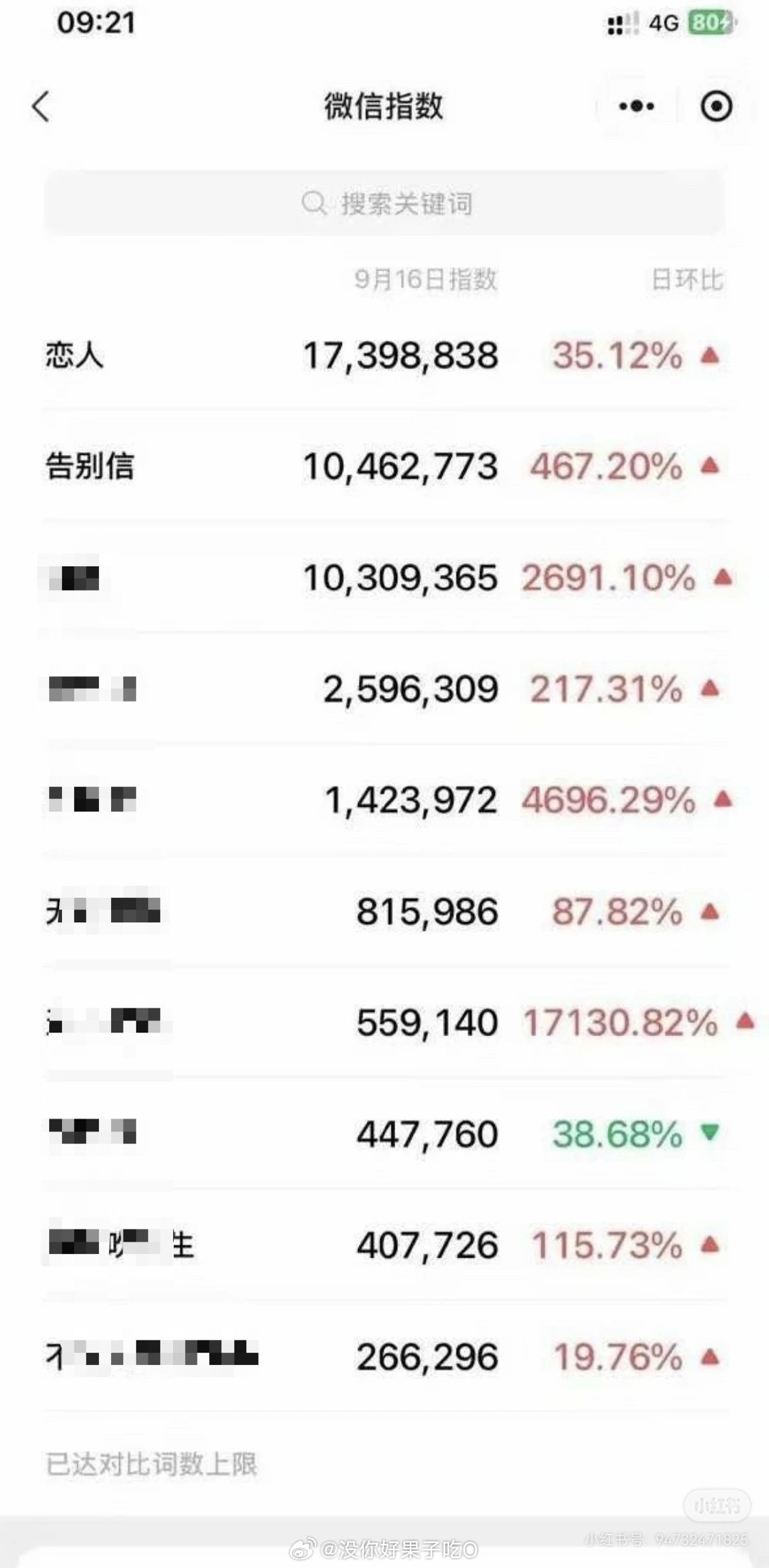 恋人你……怎么微指更高了 ​​​